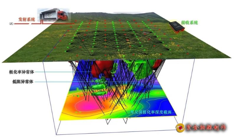 El sistema de Polarización Inducida (IP) 3D de Sinian de Zijin Mining logra un avance significativo en exploración