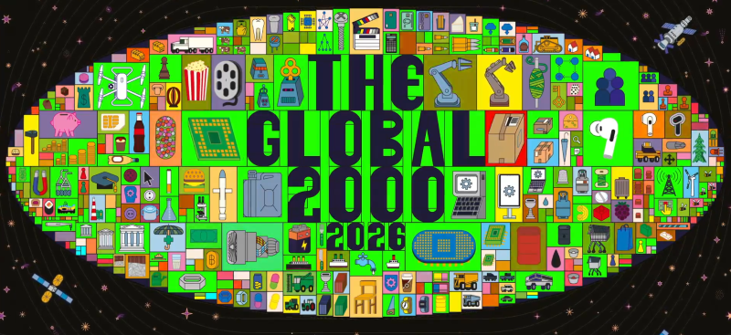 Zijin sube 70 puestos y alcanza el n.º 181 en Forbes Global 2000